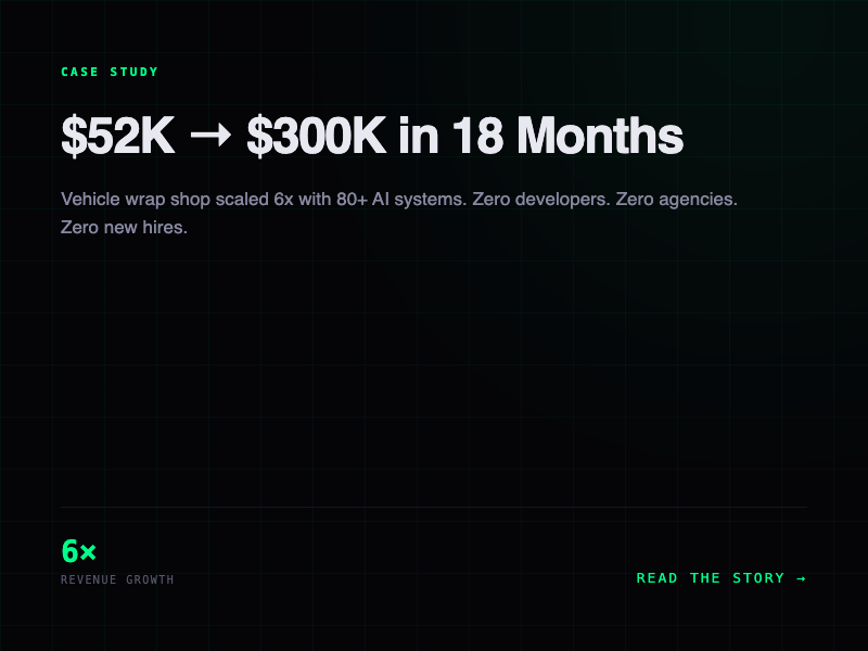 The Summit Wraps story — $52K to $300K in 18 months with 80+ AI systems